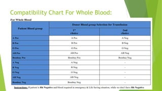 Compatibility Chart For Whole Blood:
 