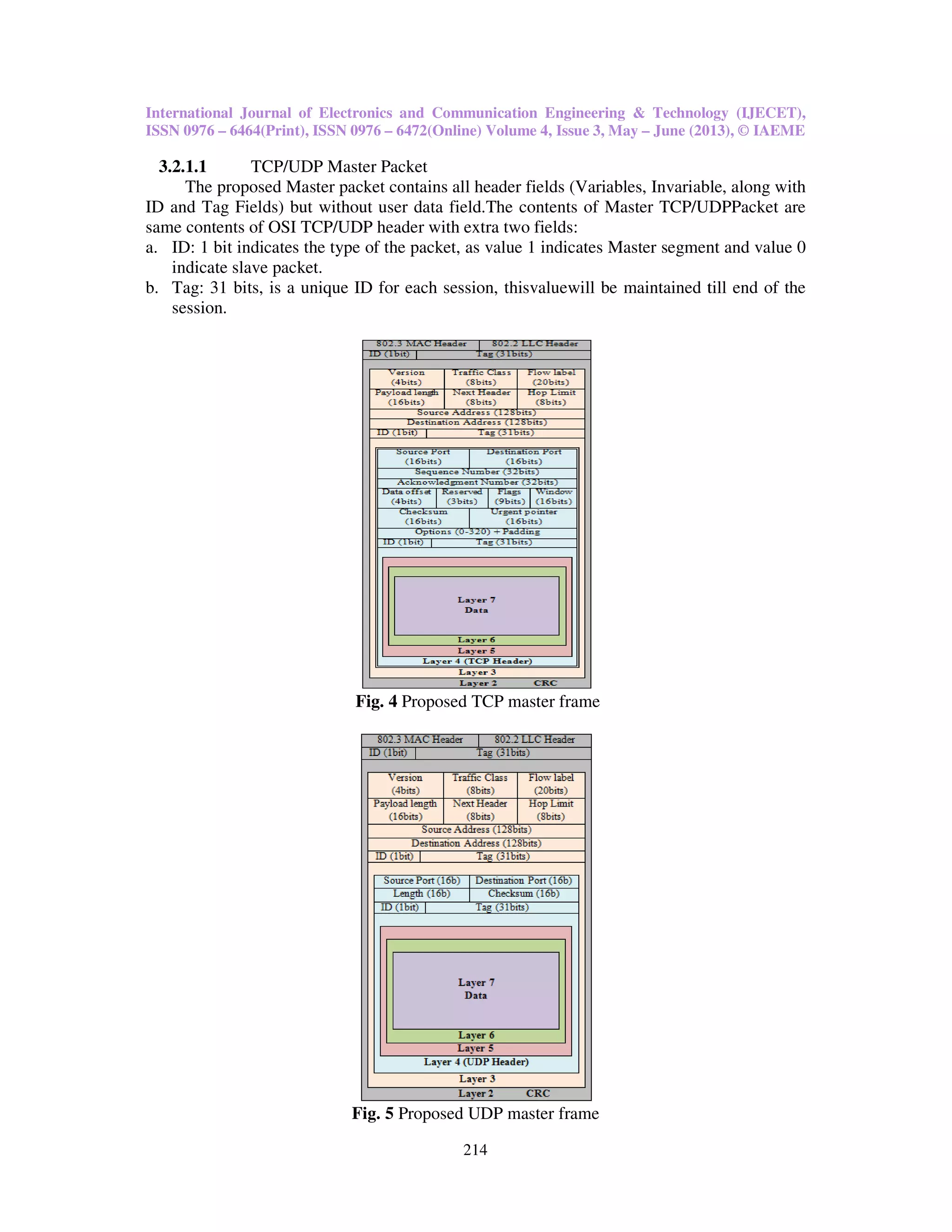 International Journal of Electronics and Communication Engineering & Technology (IJECET),
ISSN 0976 – 6464(Print), ISSN 0976
3.2.1.1 TCP/UDP Master Packet
The proposed Master packet contains all header fields (Variables, Invar
ID and Tag Fields) but without user data field.
same contents of OSI TCP/UDP
a. ID: 1 bit indicates the type of the packet, as value 1 indicates Master segment and value 0
indicate slave packet.
b. Tag: 31 bits, is a unique ID for each session, th
session.
Fig. 4
Fig. 5
International Journal of Electronics and Communication Engineering & Technology (IJECET),
ISSN 0976 – 6472(Online) Volume 4, Issue 3, May – June (2013), © IAEME
214
TCP/UDP Master Packet
Master packet contains all header fields (Variables, Invariable, along with
ID and Tag Fields) but without user data field.The contents of Master TCP/UDPPacket
header with extra two fields:
ID: 1 bit indicates the type of the packet, as value 1 indicates Master segment and value 0
Tag: 31 bits, is a unique ID for each session, thisvaluewill be maintained till
Fig. 4 Proposed TCP master frame
Fig. 5 Proposed UDP master frame
International Journal of Electronics and Communication Engineering & Technology (IJECET),
June (2013), © IAEME
iable, along with
/UDPPacket are
ID: 1 bit indicates the type of the packet, as value 1 indicates Master segment and value 0
aluewill be maintained till end of the
 