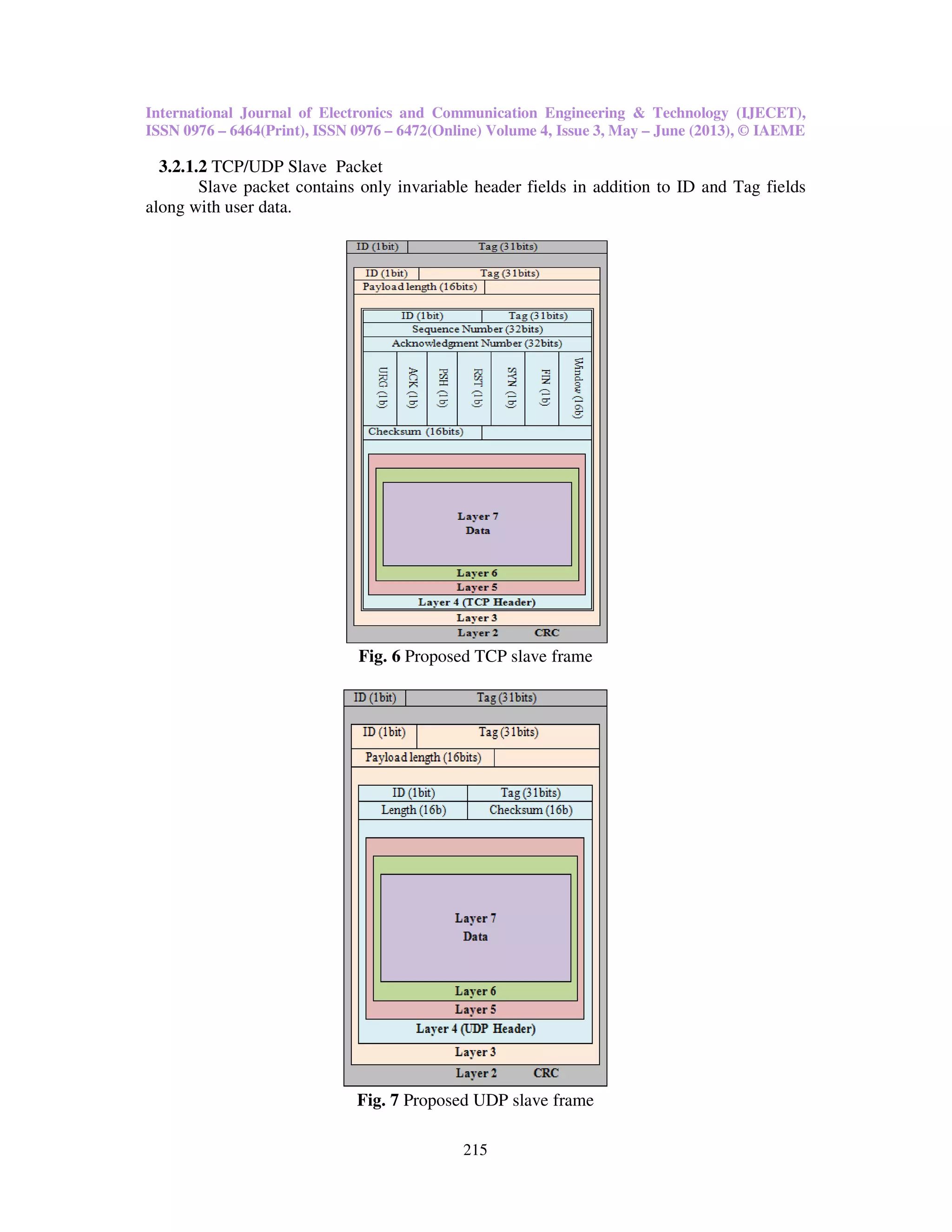 International Journal of Electronics and Communication Engineering & Technology (IJECET),
ISSN 0976 – 6464(Print), ISSN 0976
3.2.1.2 TCP/UDP Slave Packet
Slave packet contains only i
along with user data.
Fig. 6
Fig.
International Journal of Electronics and Communication Engineering & Technology (IJECET),
ISSN 0976 – 6472(Online) Volume 4, Issue 3, May – June (2013), © IAEME
215
TCP/UDP Slave Packet
only invariable header fields in addition to ID and
Fig. 6 Proposed TCP slave frame
Fig. 7 Proposed UDP slave frame
International Journal of Electronics and Communication Engineering & Technology (IJECET),
June (2013), © IAEME
and Tag fields
 