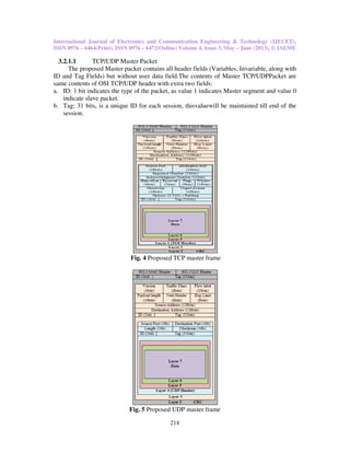 International Journal of Electronics and Communication Engineering & Technology (IJECET),
ISSN 0976 – 6464(Print), ISSN 0976
3.2.1.1 TCP/UDP Master Packet
The proposed Master packet contains all header fields (Variables, Invar
ID and Tag Fields) but without user data field.
same contents of OSI TCP/UDP
a. ID: 1 bit indicates the type of the packet, as value 1 indicates Master segment and value 0
indicate slave packet.
b. Tag: 31 bits, is a unique ID for each session, th
session.
Fig. 4
Fig. 5
International Journal of Electronics and Communication Engineering & Technology (IJECET),
ISSN 0976 – 6472(Online) Volume 4, Issue 3, May – June (2013), © IAEME
214
TCP/UDP Master Packet
Master packet contains all header fields (Variables, Invariable, along with
ID and Tag Fields) but without user data field.The contents of Master TCP/UDPPacket
header with extra two fields:
ID: 1 bit indicates the type of the packet, as value 1 indicates Master segment and value 0
Tag: 31 bits, is a unique ID for each session, thisvaluewill be maintained till
Fig. 4 Proposed TCP master frame
Fig. 5 Proposed UDP master frame
International Journal of Electronics and Communication Engineering & Technology (IJECET),
June (2013), © IAEME
iable, along with
/UDPPacket are
ID: 1 bit indicates the type of the packet, as value 1 indicates Master segment and value 0
aluewill be maintained till end of the
 