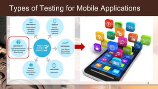 Types of Testing for Mobile Applications
5
 