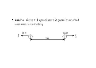 • ตัวอย่ าง มีประจุ + 1 คูลอมบ์ และ + 2 คูลอมบ์ วางห่างกัน 3
  เมตร จงหาแรงระหว่างประจุ
 