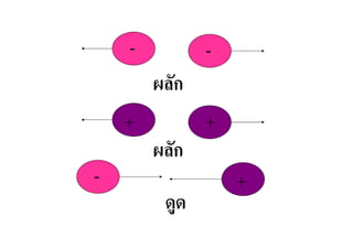 ผลัก
+          +
    ผลัก
               +
     ดูด
 
