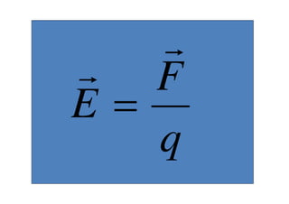 r
r F
E=
   q
 