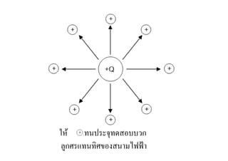 ให้ แทนประจุทดสอบบวก
 ลูกศรแทนทิศของสนามไฟฟ้ า
 