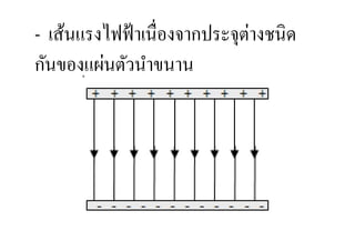 เส้นแรงไฟฟ้ าเนื,องจากประจุต่างชนิด
กันของแผ่นตัวนําขนาน
 