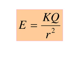 KQ
E= 2
   r
 