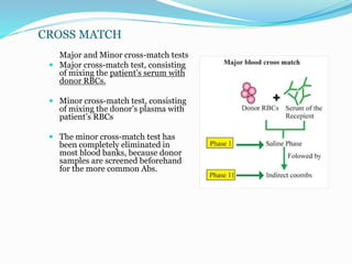 CROSS MATCH
Major and Minor cross-match tests
 Major cross-match test, consisting
of mixing the patient’s serum with
donor RBCs.
 Minor cross-match test, consisting
of mixing the donor’s plasma with
patient’s RBCs
 The minor cross-match test has
been completely eliminated in
most blood banks, because donor
samples are screened beforehand
for the more common Abs.
 