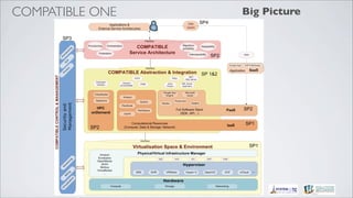 COMPATIBLE ONE   Big Picture
 