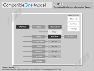 CompatibleOne Model                                                         CORDS
                                                                             CompatibleOne Resource Description System




Reference Manual V2.11
http://www.compatibleone.org/bin/download/Download/Software/CordsReferenceManualV2.11.pdf
 