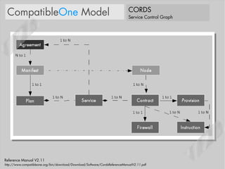 CompatibleOne Model                                                         CORDS
                                                                             Service Control Graph




Reference Manual V2.11
http://www.compatibleone.org/bin/download/Download/Software/CordsReferenceManualV2.11.pdf
 