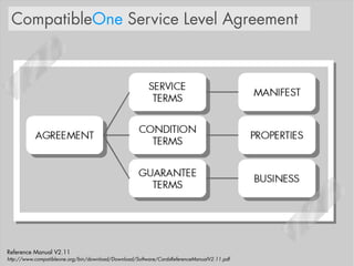 CompatibleOne Service Level Agreement




Reference Manual V2.11
http://www.compatibleone.org/bin/download/Download/Software/CordsReferenceManualV2.11.pdf
 