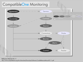 CompatibleOne Monitoring




Reference Manual V2.11
http://www.compatibleone.org/bin/download/Download/Software/CordsReferenceManualV2.11.pdf
 