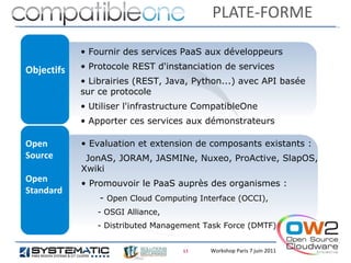 PLATE-FORME

            • Fournir des services PaaS aux développeurs

Objectifs   • Protocole REST d'instanciation de services
            • Librairies (REST, Java, Python...) avec API basée
            sur ce protocole
            • Utiliser l'infrastructure CompatibleOne
            • Apporter ces services aux démonstrateurs

Open        • Evaluation et extension de composants existants :
Source       JonAS, JORAM, JASMINe, Nuxeo, ProActive, SlapOS,
            Xwiki
Open        • Promouvoir le PaaS auprès des organismes :
Standard
                - Open Cloud Computing Interface (OCCI),
               - OSGI Alliance,
               - Distributed Management Task Force (DMTF)


                                   13     Workshop Paris 7 juin 2011
 