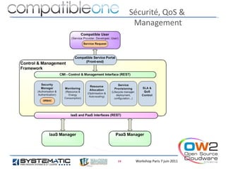 Sécurité, QoS &
      Management




19    Workshop Paris 7 juin 2011
 