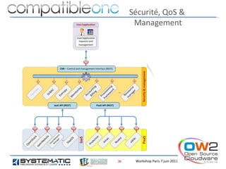 Sécurité, QoS &
      Management




20    Workshop Paris 7 juin 2011
 