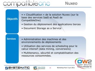 Nuxeo

            • « Cloudification » de la solution Nuxeo (sur la
            base des services IaaS et PaaS de
Objectifs   CompatibleOne)
            • Gestion du déploiement des applications tierces
            • Document Storage as a Service



Services    • Administration des machines et des
            environnements de déploiements 
            • Utilisation des services de scheduling pour le
            calcul intensif (data mining, conversions)
            • Multitenancy, sécurité et comptabilisation des
            ressources consommées.



                                    22    Workshop Paris 7 juin 2011
 
