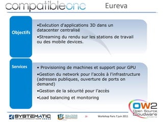 Eureva

            •Exécution d'applications 3D dans un
            datacenter centralisé
Objectifs
            •Streaming du rendu sur les stations de travail
            ou des mobile devices.




Services    • Provisioning de machines et support pour GPU
            •Gestion du network pour l'accès à l'infrastructure
            (adresses publiques, ouverture de ports on
            demand)
            •Gestion de la sécurité pour l’accès
            •Load balancing et monitoring



                                   25     Workshop Paris 7 juin 2011
 