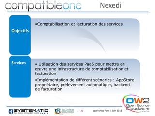 Nexedi

            •Comptabilisation et facturation des services
Objectifs




Services    • Utilisation des services PaaS pour mettre en
            œuvre une infrastructure de comptabilisation et
            facturation
            •Implémentation de différent scénarios : AppStore
            propriétaire, prélèvement automatique, backend
            de facturation




                                   26    Workshop Paris 7 juin 2011
 