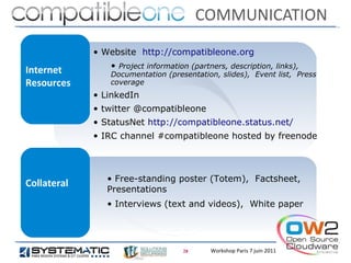 COMMUNICATION
             • Website http://compatibleone.org
                • Project information (partners, description, links),
Internet        Documentation (presentation, slides), Event list, Press
Resources       coverage
             • LinkedIn
             • twitter @compatibleone
             • StatusNet http://compatibleone.status.net/
             • IRC channel #compatibleone hosted by freenode



                • Free-standing poster (Totem), Factsheet,
Collateral
                Presentations
                • Interviews (text and videos), White paper




                                    28      Workshop Paris 7 juin 2011
 