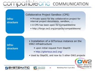 COMMUNICATION

            Collaborative Project Sandbox (CPS)
Infra-         • Private space for the collaborative project for
               internal project documents, sandbox, ...
structure
               • A CPS has been open for CompatibleOne
               • http://forge.ow2.org/projects/compatibleone/




              • Installation of a GITorious instance on the
Infra-        OW2 infrastructure
structure         • upon initial request from SlapOS
                  • http://gitorious.ow2.org/
              • Used by SlapOS, and now by 5 other OW2 projects




                                 30      Workshop Paris 7 juin 2011
 