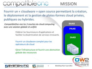 MISSION
Fournir un « cloudware » open source permettant la création,
le déploiement et la gestion de plates-formes cloud privées,
publiques ou hybrides.
CompatibleOne vise les 3 couches du cloud computing                       SAAS
avec une solution globale et unifiée
                                                                           PAAS
           Fédérer les fournisseurs d'applications et
           faciliter la dissémination de services innovants
                                                                            IAAS

           Fournir un cloudware complet pour les
           opérateurs de cloud

           Gérer l'infrastructure et fournir une abstraction
           globale des ressources




                                              5       Workshop Paris 7 juin 2011
 