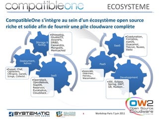 ECOSYSTEME
CompatibleOne s'intègre au sein d'un écosystème open source
riche et solide afin de fournir une pile cloudware complète




                                8     Workshop Paris 7 juin 2011
 