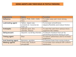 SIZING AGENTS AND THEIR ROLES IN TEXTILE FINISHING
 