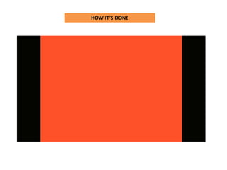 HOW IT’S DONE
 