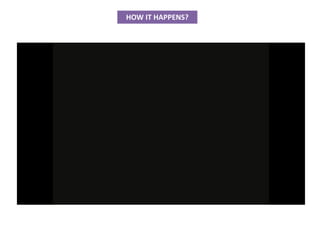 HOW IT HAPPENS?
 