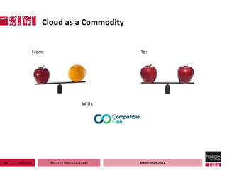 INSTITUT MINES-TÉLÉCOM
Cloud as a Commodity
3/11/201411 Intercloud 2014
From: To:
With:
 