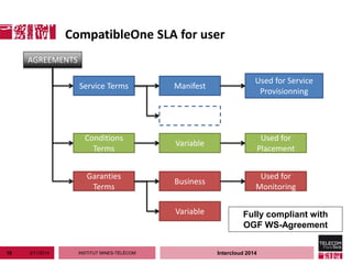 INSTITUT MINES-TÉLÉCOM
CompatibleOne SLA for user
3/11/201418 Intercloud 2014
AGREEMENTS
Service Terms
Conditions
Terms
Garanties
Terms
Manifest
Used for Service
Provisionning
Variable
Used for
Placement
Business
Used for
Monitoring
Variable Fully compliant with
OGF WS-Agreement
 