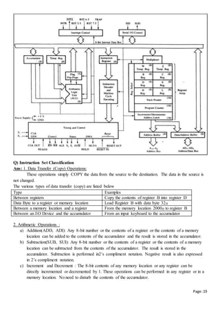 Page:19
Q) Instruction Set Classification
Ans: 1. Data Transfer (Copy) Operations:
These operations simply COPY the data from the source to the destination. The data in the source is
not changed.
The various types of data transfer (copy) are listed below
Type Examples
Between registers Copy the contents of register B into register D
Data Byte to a register or memory location Load Register B with data byte 32H
Between a memory location and a register From the memory location 2000H to register B
Between an IO Device and the accumulator From an input keyboard to the accumulator
2. Arithmetic Operations :
a) Addition(ADD, ADI): Any 8-bit number or the contents of a register or the contents of a memory
location can be added to the contents of the accumulator and the result is stored in the accumulator.
b) Subtraction(SUB, SUI): Any 8-bit number or the contents of a register or the contents of a memory
location can be subtracted from the contents of the accumulator. The result is stored in the
accumulator. Subtraction is performed in2’s compliment notation. Negative result is also expressed
in 2’s compliment notation.
c) Increment and Decrement : The 8-bit contents of any memory location or any register can be
directly incremented or decremented by 1. These operations can be performed in any register or in a
memory location. No need to disturb the contents of the accumulator.
 