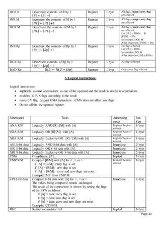 Page:23
DCR R Decrement contents of R by 1
[ 𝑅] ← [ 𝑅] −1
Register 1 byte All flags except carry flag
are affected
INR M Increment the contents of M by 1
[ 𝐻𝐿] ← [ 𝐻𝐿] +1
Register 1 byte All flags except carry flag
are affected
DCR M Decrement the contents of M by 1
[ 𝐻𝐿] ← [ 𝐻𝐿] −1
Register 1 byte All flags except carry flag
are affected.
Let [HL] = F050H &
[F050] = 05H
Instruction: DCR M
After execution: [F050] = 04H
INX Rp Increment the contents of Rp by 1
[ 𝑅𝑝] ← [ 𝑅𝑝] +1
Register 1 byte No flags effected
Let [HL] = F050H
Instruction: INX H
After execution: [HL]=F051H
DCX Rp Decrement contents of Rp by 1
[ 𝑅𝑝] ← [ 𝑅𝑝] −1
Register 1 byte No flags effected
DAD Rp [ 𝐻𝐿] ← [ 𝐻𝐿]+ [𝑅𝑝] Register 1 byte Only carry flag affected
3. Logical Instructions:
Logical instructions
 implicitly assume accumulator as one of the operand and the result is stored in accumulator.
 modifies Z, P, S flags according to the result
 resets CY flag. (except CMA instruction : CMA does not affect any flags
 Do not affects the operand register.
Mnemonics Tasks Addressing
mode
Inst.
Size
ANA R/M Logically AND [R] /[M] with [A] Register/Register
indirect
1-byte
ORA R/M Logically OR [R]/[M] with [A] Register/Register
indirect
1-byte
XRA R/M Logically Exclusive-OR [R] / [M] with [A] Register/Register
indirect
1-byte
ANI 8-bit data Logically AND 8-bit data with [A] Immediate 2-byte
ORI 8-bit data Logically OR 8-bit data with [A] Immediate 2-byte
XRI 8-bit data Logically Exclusive-OR 8-bit data with [A] Immediate 2-byte
CMA Compliment [A] Implied 1-byte
CMP R/M Compare [R/M] with [A] for < , > or =
if [A] < [R/M]: carry flag is set
if [A] = [R/M]: zero flag is set
if [A] > [R/M]:: carry and zero flags are reset.
Example:CMP B or CMP M
Register/Register
indirect
1-byte
CPI 8-bit data Compare 8-bit data with [A] for < , > or =
The values being compared remain unchanged.
The result of the comparison is shown by setting the flags
of the PSW as follows:
if [A] < data: carry flag is set
if [A] = data: zero flag is set
if [A] > data: carry and zero flags are reset
Example: CPI 89H
Immediate 2-byte
RLC Rotate accumulator left Implied 1-byte
 