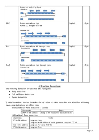 Page:24
Rotate [A] to left by 1-bit
RRC Rotate accumulator right
Rotate [A] to right by 1-bit
Implied 1-byte
RAL Rotate accumulator left through carry Implied 1-byte
RAR Rotate accumulator right through carry Implied 1-byte
4. Branching Instructions:
The branching instruction are classified into 3 categories
 Jump instructions
 Call and Return instructions
 Restart instructions
i) Jump instructions: have an instruction size of 3 bytes. All these instruction have immediate addressing
mode. Jump instructions are of two types
a) Unconditional Jump instructions : Example
Mnemonics Tasks
JMP 16-bit address Jump to 16-bit address unconditionally
b) Conditional Jump instructions
Mnemonics Tasks
JC 16-bit address Jump on carry
Jump to 16-bit address if result generates carry and CY =1
JNC 16-bit address Jump on No Carry (CY=0)
JZ 16-bit address Jump on Zero
 