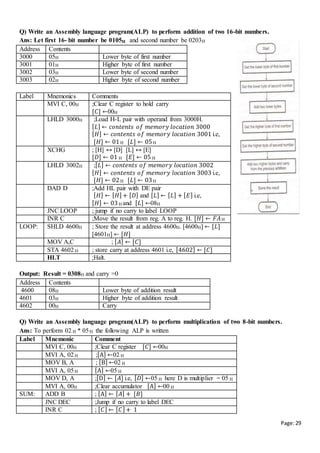 Page:29
Q) Write an Assembly language program(ALP) to perform addition of two 16-bit numbers.
Ans: Let first 16- bit number be 0105H and second number be 0203H
Address Contents
3000 05H Lower byte of first number
3001 01H Higher byte of first number
3002 03H Lower byte of second number
3003 02H Higher byte of second number
Label Mnemonics Comments
MVI C, 00H ;Clear C register to hold carry
[𝐶] ←00H
LHLD 3000H ;Load H-L pair with operand from 3000H.
[ 𝐿] ← 𝑐𝑜𝑛𝑡𝑒𝑛𝑡𝑠 𝑜𝑓 𝑚𝑒𝑚𝑜𝑟𝑦 𝑙𝑜𝑐𝑎𝑡𝑖𝑜𝑛 3000
[ 𝐻] ← 𝑐𝑜𝑛𝑡𝑒𝑛𝑡𝑠 𝑜𝑓 𝑚𝑒𝑚𝑜𝑟𝑦 𝑙𝑜𝑐𝑎𝑡𝑖𝑜𝑛 3001 i.e,
[𝐻] ← 01H [𝐿] ← 05H
XCHG ; [H] ↔ [D] [L] ↔ [E]
[𝐷] ← 01 H [𝐸] ← 05 H
LHLD 3002H ;[ 𝐿] ← 𝑐𝑜𝑛𝑡𝑒𝑛𝑡𝑠 𝑜𝑓 𝑚𝑒𝑚𝑜𝑟𝑦 𝑙𝑜𝑐𝑎𝑡𝑖𝑜𝑛 3002
[ 𝐻] ← 𝑐𝑜𝑛𝑡𝑒𝑛𝑡𝑠 𝑜𝑓 𝑚𝑒𝑚𝑜𝑟𝑦 𝑙𝑜𝑐𝑎𝑡𝑖𝑜𝑛 3003 i.e,
[𝐻] ← 02H [𝐿] ← 03H
DAD D ;Add HL pair with DE pair
[ 𝐻] ← [ 𝐻] + [ 𝐷] and [ 𝐿] ← [ 𝐿] + [ 𝐸] i.e,
[ 𝐻] ← 03H and [ 𝐿] ←08H
JNC LOOP ; jump if no carry to label LOOP
INR C ;Move the result from reg. A to reg. H. [𝐻] ← 𝐹𝐴H
LOOP: SHLD 4600H ; Store the result at address 4600H. [4600H] ← [𝐿]
[4601H] ← [𝐻]
MOV A,C ; [ 𝐴] ← [𝐶]
STA 4602 H ; store carry at address 4601 i.e, [4602] ← [𝐶]
HLT ;Halt.
Output: Result = 0308H and carry =0
Address Contents
4600 08H Lower byte of addition result
4601 03H Higher byte of addition result
4602 00H Carry
Q) Write an Assembly language program(ALP) to perform multiplication of two 8-bit numbers.
Ans: To perform 02 H * 05H the following ALP is written
Label Mnemonic Comment
MVI C, 00H ;Clear C register [𝐶] ←00H
MVI A, 02H ;[A] ←02 H
MOV B, A ; [B] ←02 H
MVI A, 05H [A] ←05 H
MOV D, A ;[D] ← [𝐴] i.e, [ 𝐷] ←05 H here D is multiplier = 05 H
MVI A, 00H ;Clear accumulator [A] ←00 H
SUM: ADD B ; [A] ← [ 𝐴] + [𝐵]
JNC DEC ;Jump if no carry to label DEC
INR C ; [ 𝐶] ← [ 𝐶]+ 1
 