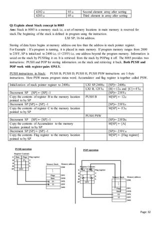 Page:32
Q) Explain about Stack concept in 8085
Ans: Stack in 8085 is a memory stack i.e, a set of memory locations in main memory is reserved for
stack.The beginning of the stack is defined in program using the instruction.
LXI SP, 16-bit address.
Storing of data bytes begins at memory address one less than the address in stack pointer register.
For Example : If a program is running, it is placed in main memory. If program memory ranges from 2000
to 23FF, SP is initialized to 2400 i.e, (1+23FF) i.e, one address beyond the program memory. Information is
saved on the stack by PUSHing it on. It is retrieved from the stack by POPing it off. The 8085 provides two
instructions: PUSH and POP for storing information on the stack and retrieving it back. Both PUSH and
POP work with register pairs ONLY.
PUSH instructions in Stack: PUSH B, PUSH D, PUSH H, PUSH PSW instructions are 1-byte
instructions. Here PSW means program status word. Accumulator and flag register is together called PSW.
Initialization of stack pointer register to 2400H LXI SP,2400H [SP]← 2400H
LXI B, 12F3H [B] ←12H and [C] ←F3H
Decrement SP [SP] ← [SP] -1 [SP]← 23FFH
Copy the contents of register B to the memory location
pointed to by SP
PUSH B M[SP] ← 12H
Decrement SP [SP] ← [SP] -1 [SP]← 23FEH
Copy the contents of register C to the memory location
pointed to by SP
M[SP] ← F3H
PUSH PSW
Decrement SP [SP] ← [SP] -1 [SP]← 23FDH
Copy the contents of Accumulator to the memory
location pointed to by SP
M[SP] ← [A]
Decrement SP [SP] ← [SP] -1 [SP]← 23FCH
Copy the contents Flag register to the memory location
pointed to by SP
M[SP] ← [Flag register]
4202 H 03 H Second element array after sorting
4203 H 05 H Third element in array after sorting
 