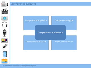 La competència audiovisual




                                   Competència lingüística             Competència digital




                                                        Competència audiovisual


                                    Competència artística              Altres competències




La competència audiovisual a l’ensenyament obligatori
 