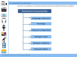 La competència audiovisual
                            Joan Ferrés. La competencia en comunicación audiovisual: propuesta articulada de dimensiones e indicadores



                                    Dimensions fonamentals

                                                        Llenguatge audiovisual

                                                                Tecnologia


                                                        Producció i programació


                                                           Ideologia i valors


                                                         Recepció i audiència


                                                           Dimensió estètica


La competència audiovisual a l’ensenyament obligatori
 