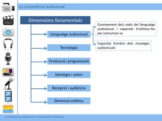 La competència audiovisual


                     Dimensions fonamentals
                                                                 Coneixement dels codis del llenguatge
                                                                 audiovisual i capacitat d’utilitzar-los
                                        Llenguatge audiovisual   per comunicar-se

                                                                 Capacitat d’anàlisi dels missatges
                                                 Tecnologia      audiovisuals


                                       Producció i programació


                                            Ideologia i valors


                                          Recepció i audiència


                                            Dimensió estètica


La competència audiovisual a l’ensenyament obligatori
 