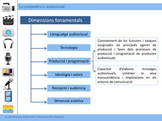 La competència audiovisual


                     Dimensions fonamentals

                                        Llenguatge audiovisual
                                                                 Coneixement de les funcions i tasques
                                                                 assignades als principals agents de
                                                 Tecnologia      producció i fases dels processos de
                                                                 producció i programació de productes
                                                                 audiovisuals
                                       Producció i programació
                                                                 Capacitat     d’elaborar    missatges
                                            Ideologia i valors   audiovisuals,   conèixer   la    seva
                                                                 transcendència i implicacions en els
                                                                 entorns de comunicació
                                          Recepció i audiència


                                            Dimensió estètica


La competència audiovisual a l’ensenyament obligatori
 