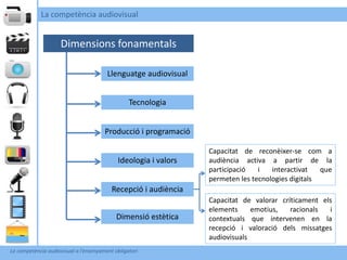 La competència audiovisual


                     Dimensions fonamentals

                                        Llenguatge audiovisual


                                                 Tecnologia


                                       Producció i programació

                                                                 Capacitat de reconèixer-se com a
                                            Ideologia i valors   audiència activa a partir de la
                                                                 participació   i   interactivat   que
                                                                 permeten les tecnologies digitals
                                          Recepció i audiència
                                                                 Capacitat de valorar críticament els
                                                                 elements     emotius,   racionals  i
                                            Dimensió estètica    contextuals que intervenen en la
                                                                 recepció i valoració dels missatges
                                                                 audiovisuals
La competència audiovisual a l’ensenyament obligatori
 