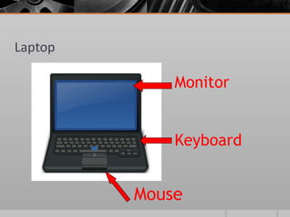 Laptop

             Monitor


             Keyboard


         Mouse
 