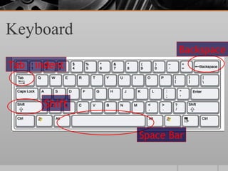 Keyboard
                       Backspace
Tab – indent


       Shift

               Space Bar
 