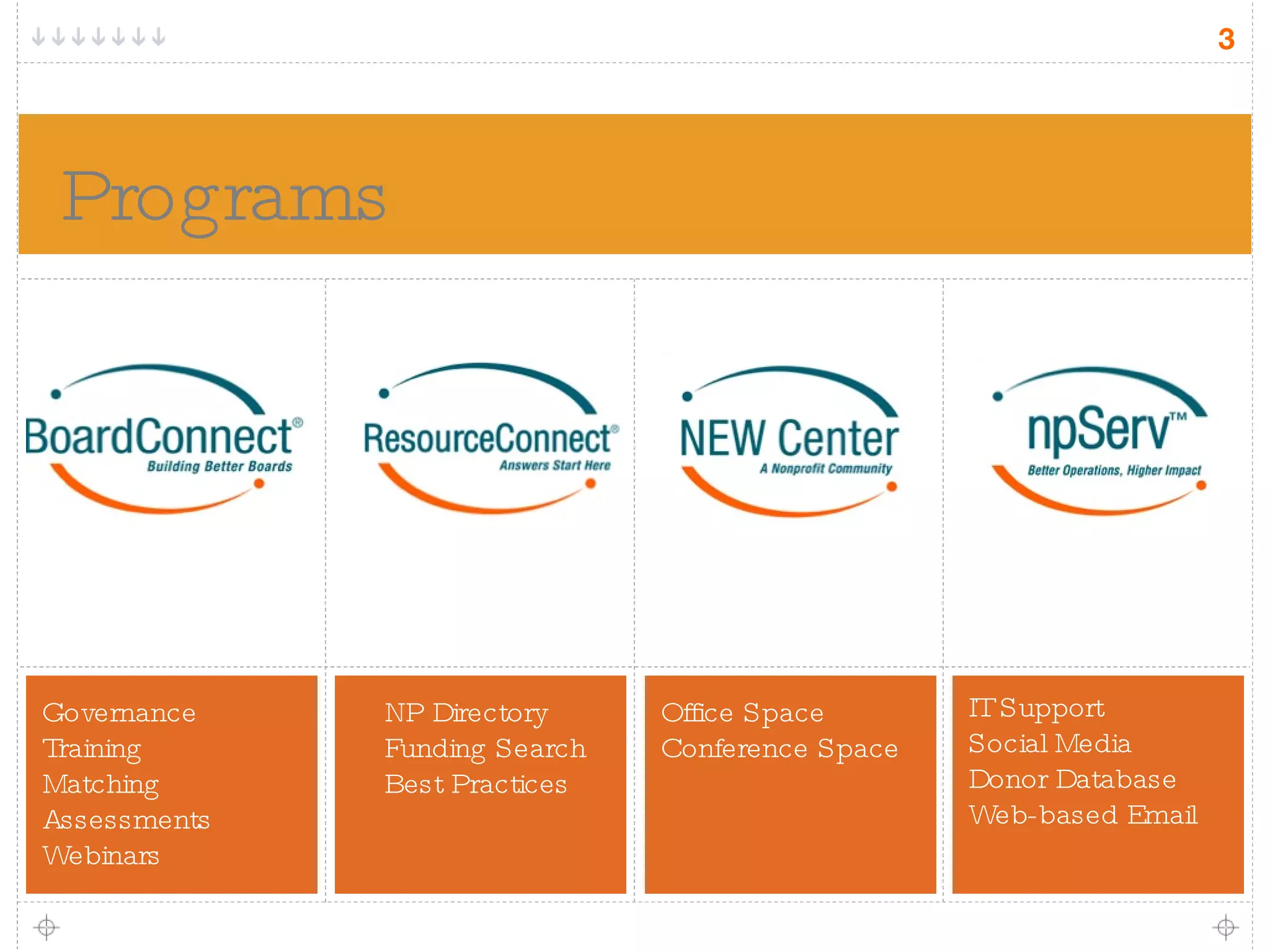 Programs Governance Training Matching Assessments Webinars NP Directory Funding Search Best Practices Office Space Conference Space IT Support Social Media Donor Database Web-based Email 