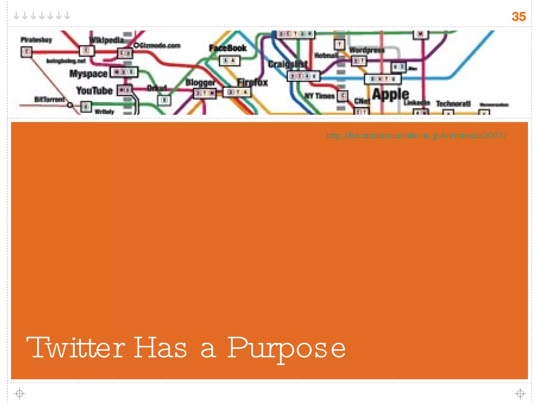 Twitter Has a Purpose http://informationarchitects.jp/webtrends2007/ 