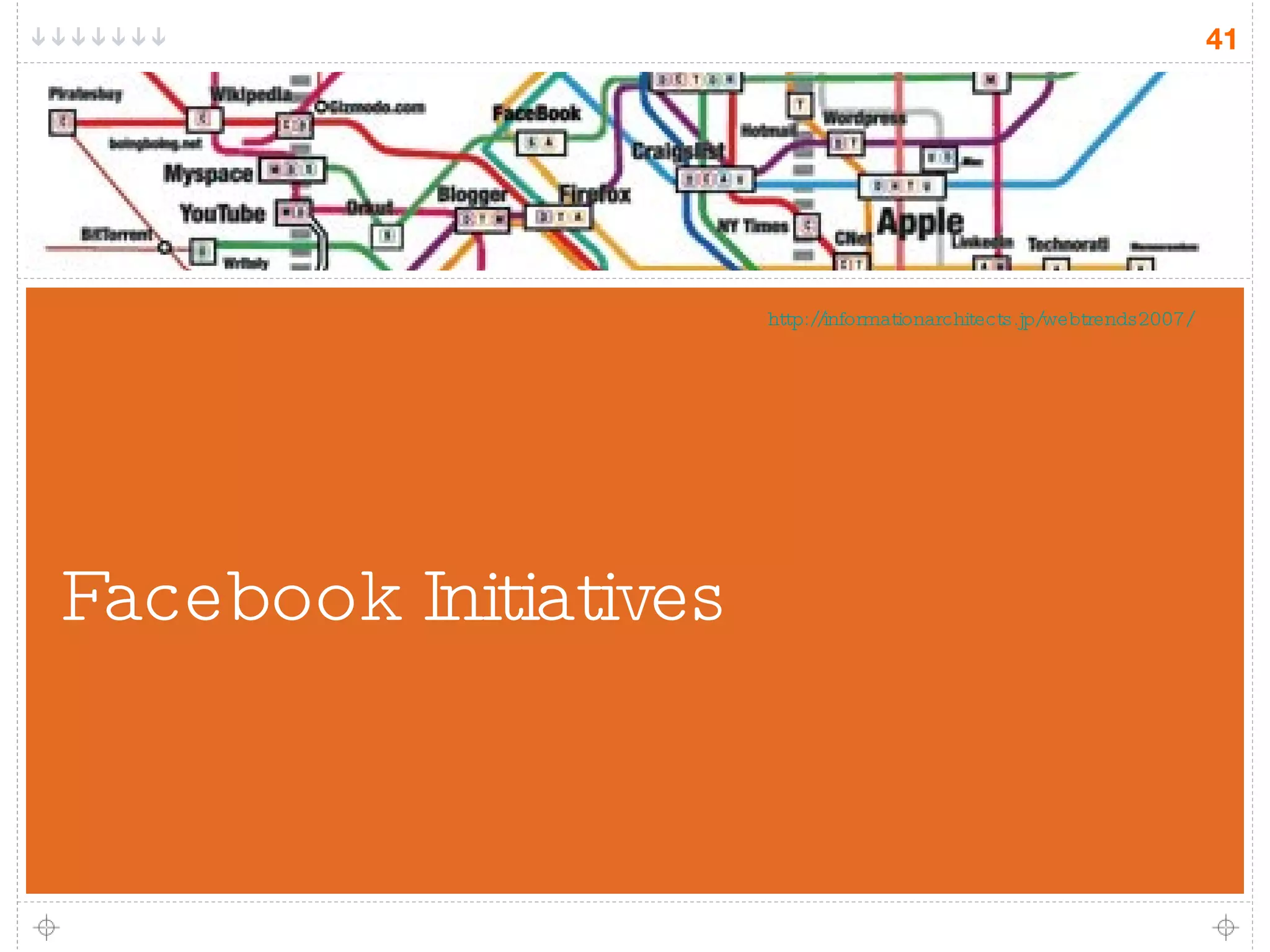 Facebook Initiatives http://informationarchitects.jp/webtrends2007/ 