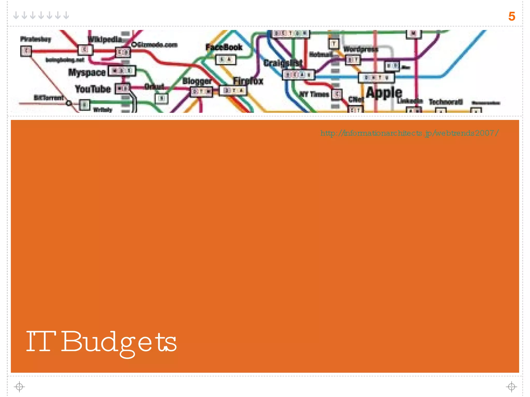 IT Budgets http://informationarchitects.jp/webtrends2007/ 