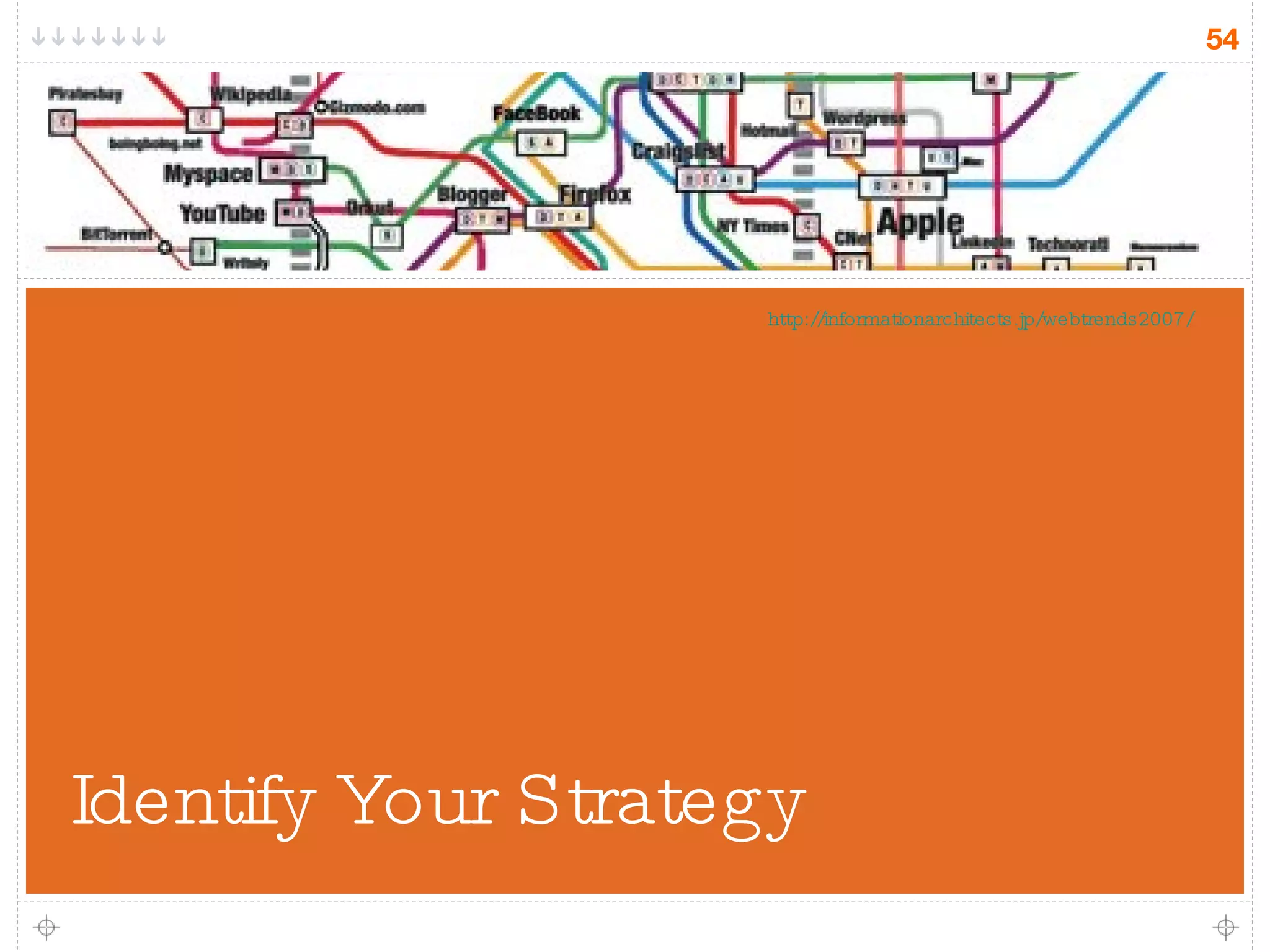 Identify Your Strategy http://informationarchitects.jp/webtrends2007/ 