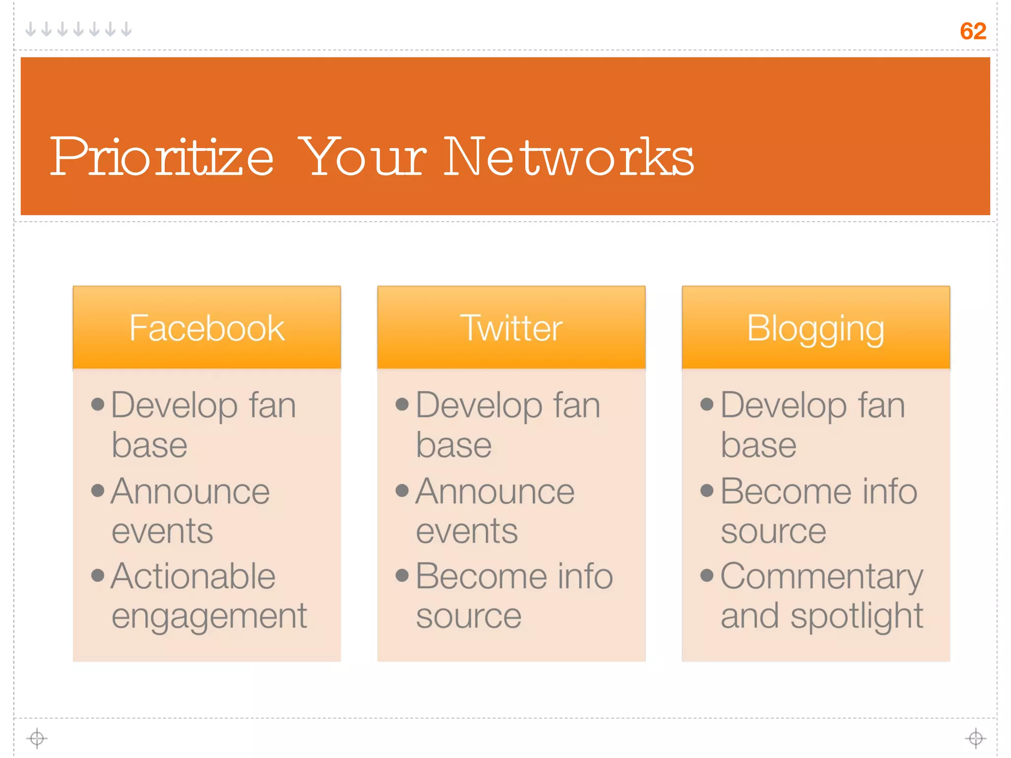 Prioritize Your Networks 